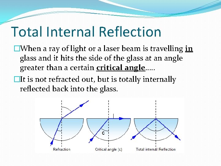 Total Internal Reflection �When a ray of light or a laser beam is travelling