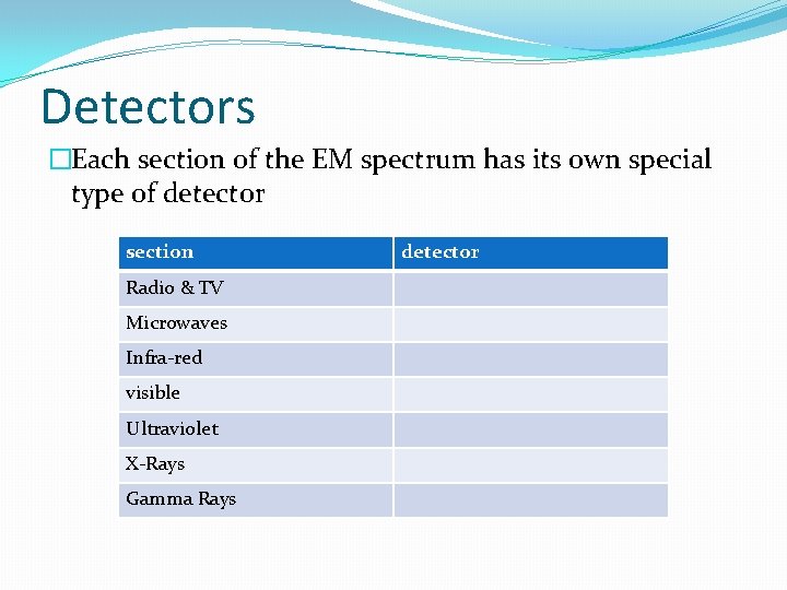 Detectors �Each section of the EM spectrum has its own special type of detector