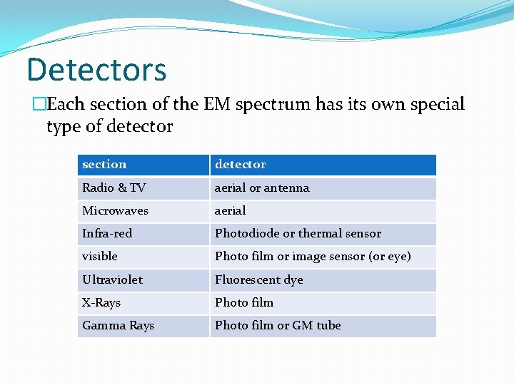 Detectors �Each section of the EM spectrum has its own special type of detector