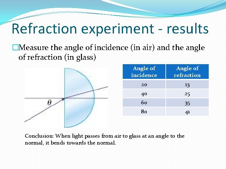 Refraction experiment - results �Measure the angle of incidence (in air) and the angle