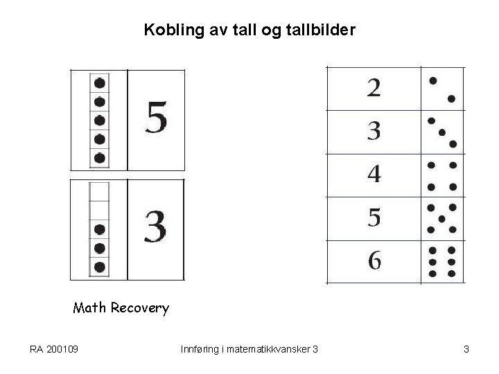 Kobling av tall og tallbilder Math Recovery RA 200109 Innføring i matematikkvansker 3 3