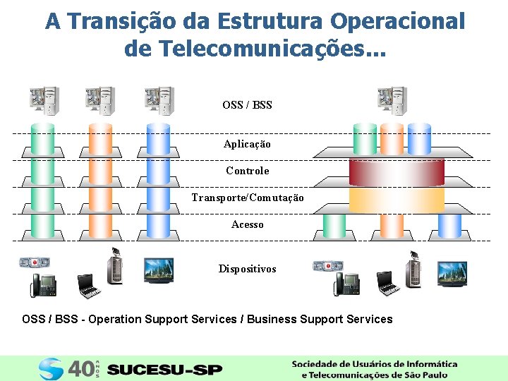 Rede Corporativa O Caminho da Gesto Segurana e
