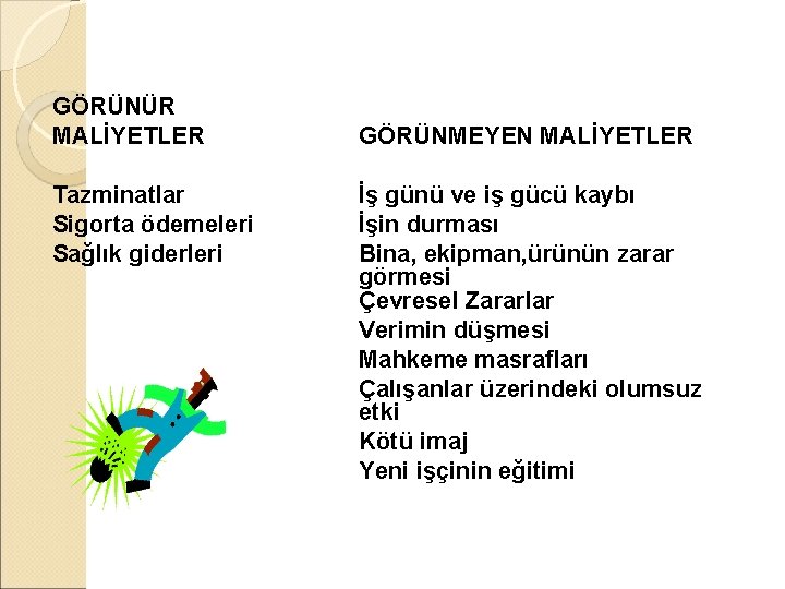 GÖRÜNÜR MALİYETLER Tazminatlar Sigorta ödemeleri Sağlık giderleri GÖRÜNMEYEN MALİYETLER İş günü ve iş gücü