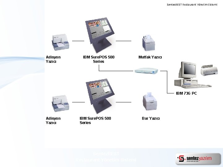 Sentez. REST Restaurant Yönetim Sistemi Adisyon Yazıcı IBM Sure. POS 500 Series Mutfak Yazıcı