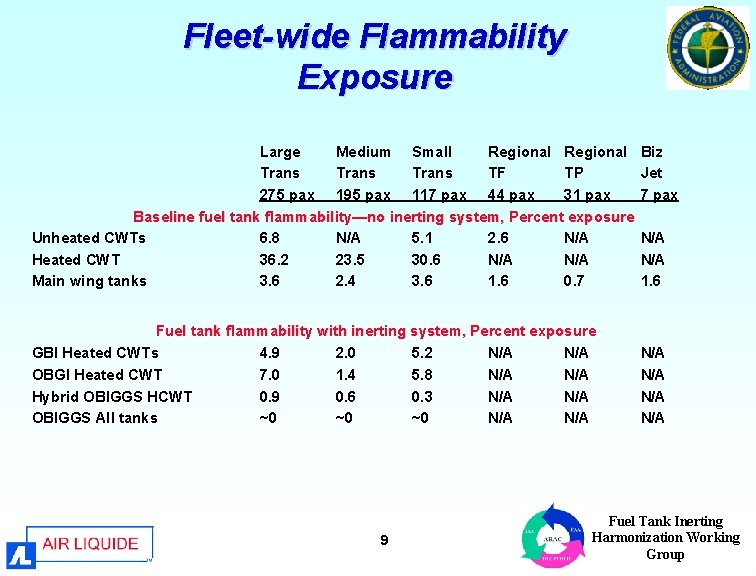 Fleet-wide Flammability Exposure Large Medium Small Regional Trans TF TP 275 pax 195 pax