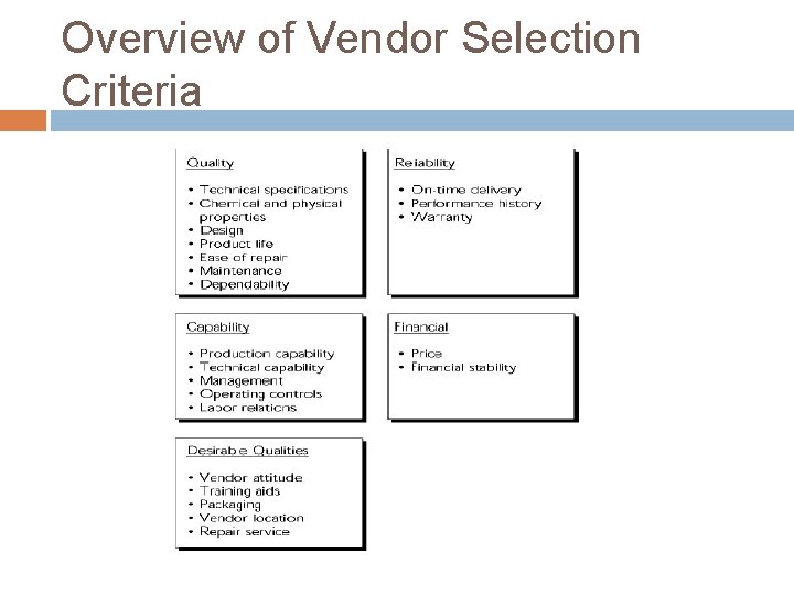 Overview of Vendor Selection Criteria 