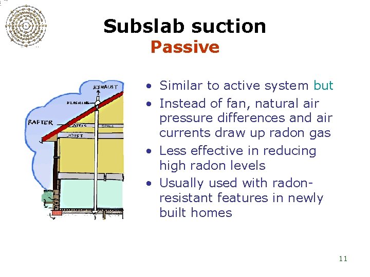 Subslab suction Passive • Similar to active system but • Instead of fan, natural