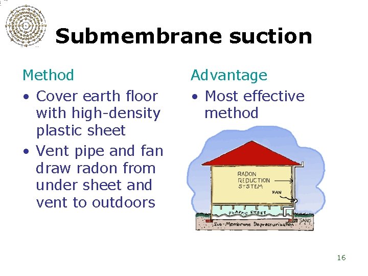 Submembrane suction Method • Cover earth floor with high-density plastic sheet • Vent pipe