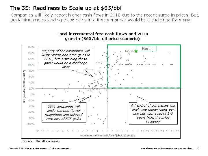 The 3 S: Readiness to Scale up at $65/bbl Companies will likely report higher