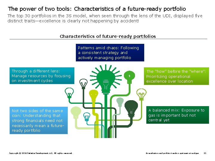 The power of two tools: Characteristics of a future-ready portfolio The top 30 portfolios