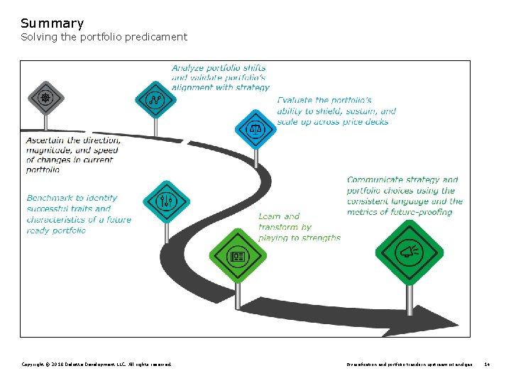 Summary Solving the portfolio predicament Copyright © 2018 Deloitte Development LLC. All rights reserved.