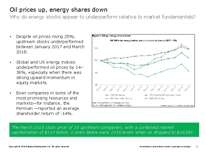 Oil prices up, energy shares down Why do energy stocks appear to underperform relative