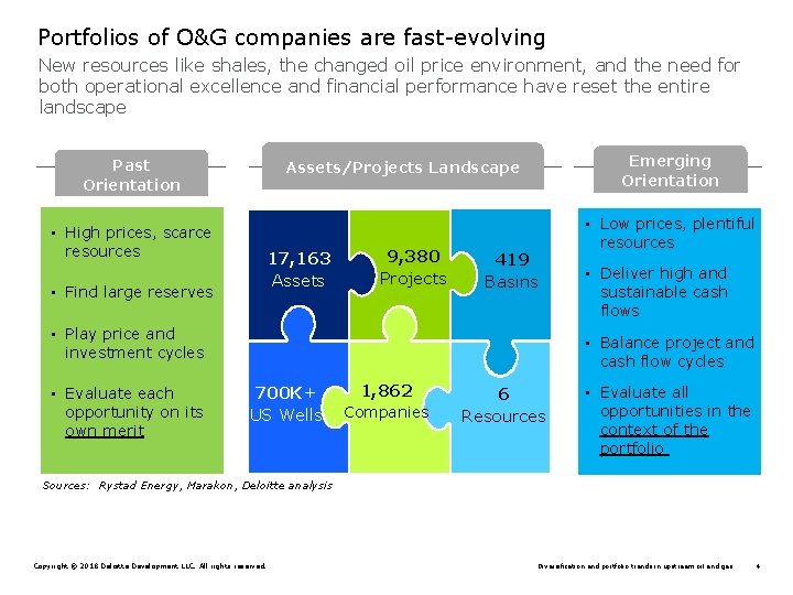 Portfolios of O&G companies are fast-evolving New resources like shales, the changed oil price Portfolios of O&G companies are fast-evolving New resources like shales, the changed oil price