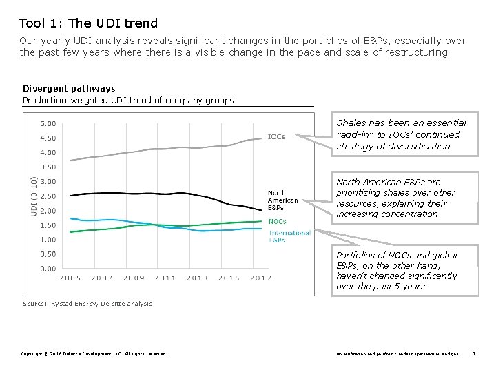 Tool 1: The UDI trend Our yearly UDI analysis reveals significant changes in the