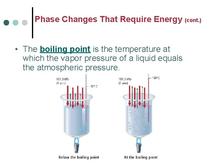 Phase Changes That Require Energy (cont. ) • The boiling point is the temperature