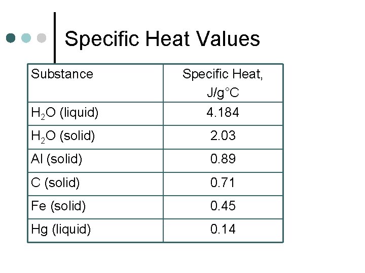 Specific Heat Values Substance H 2 O (liquid) Specific Heat, J/g°C 4. 184 H