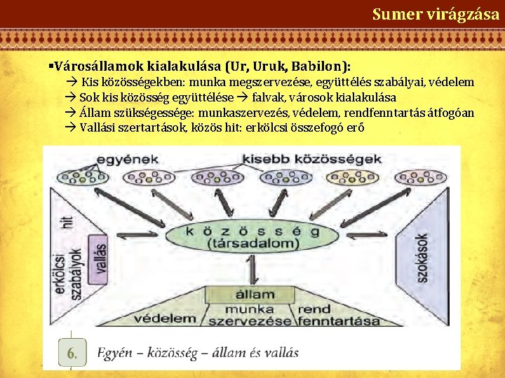 Sumer virágzása §Városállamok kialakulása (Ur, Uruk, Babilon): Kis közösségekben: munka megszervezése, együttélés szabályai, védelem