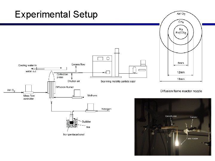 Experimental Setup 