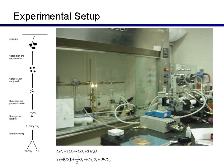 Experimental Setup 