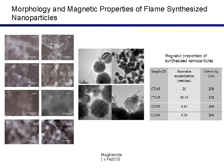 Morphology and Magnetic Properties of Flame Synthesized Nanoparticles Maghemite ( Fe 2 O 3)