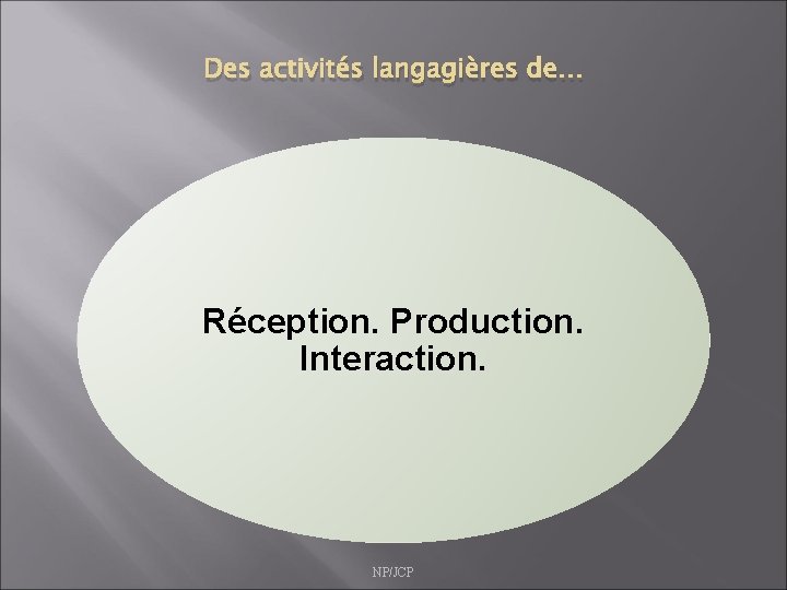 Des activités langagières de… Réception. Production. Interaction. NP/JCP 