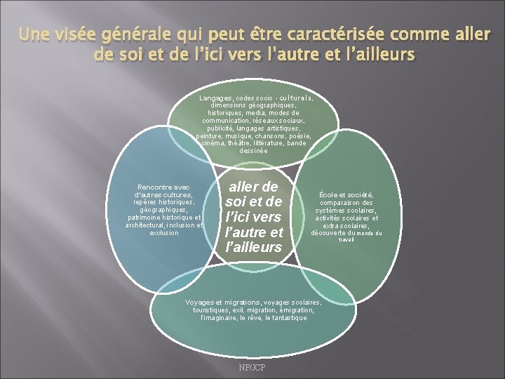 Une visée générale qui peut être caractérisée comme aller de soi et de l’ici