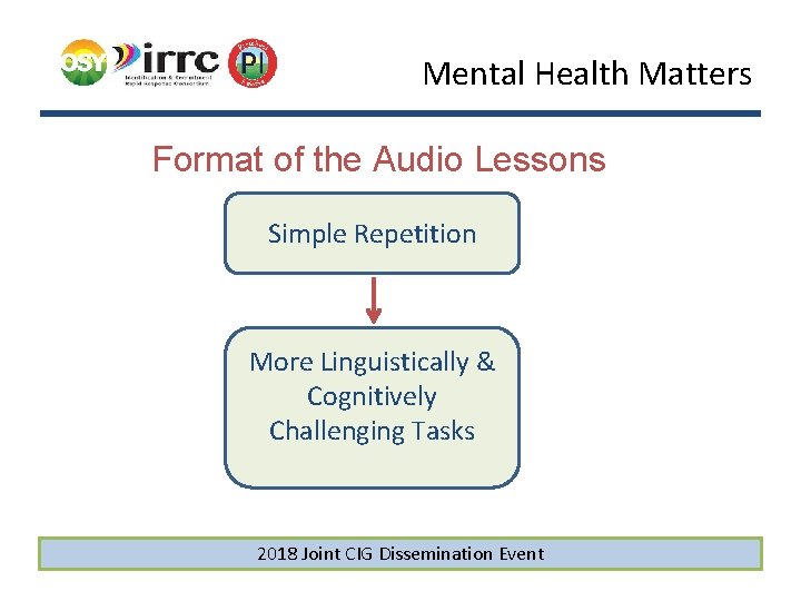 Mental Health Matters Format of the Audio Lessons Simple Repetition More Linguistically & Cognitively