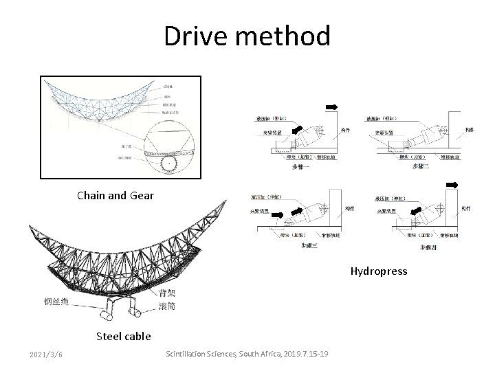 Drive method Chain and Gear Hydropress Steel cable 2021/3/6 Scintillation Sciences, South Africa, 2019. Drive method Chain and Gear Hydropress Steel cable 2021/3/6 Scintillation Sciences, South Africa, 2019.