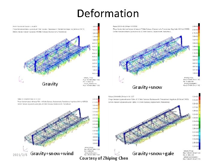 Deformation Gravity 2021/3/6 Gravity+snow+wind Gravity+snow Courtesy of Zhiping Chen Gravity+snow+gale Deformation Gravity 2021/3/6 Gravity+snow+wind Gravity+snow Courtesy of Zhiping Chen Gravity+snow+gale