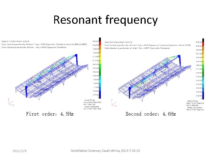 Resonant frequency First order: 4. 5 Hz 2021/3/6 Second order: 4. 6 Hz Scintillation Resonant frequency First order: 4. 5 Hz 2021/3/6 Second order: 4. 6 Hz Scintillation