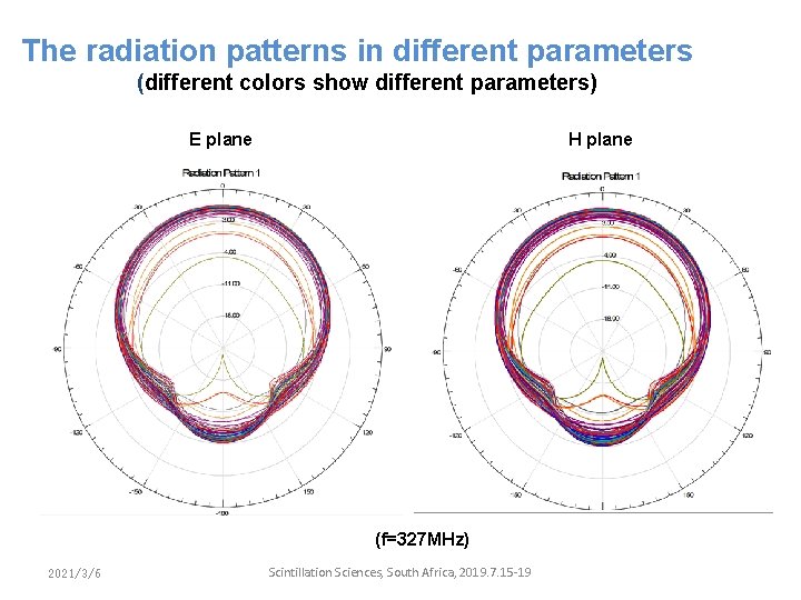 The radiation patterns in different parameters (different colors show different parameters) E plane H The radiation patterns in different parameters (different colors show different parameters) E plane H
