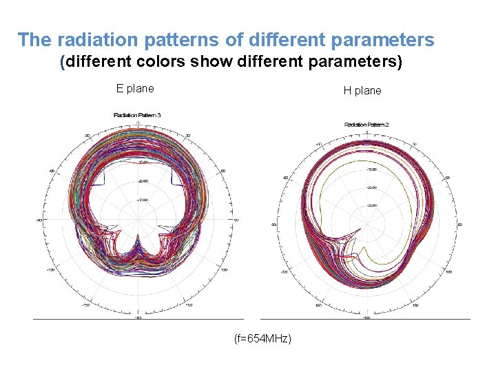 The radiation patterns of different parameters (different colors show different parameters) E plane H The radiation patterns of different parameters (different colors show different parameters) E plane H