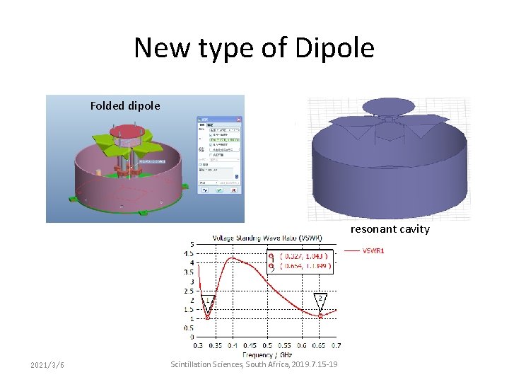 New type of Dipole Folded dipole resonant cavity 2021/3/6 Scintillation Sciences, South Africa, 2019. New type of Dipole Folded dipole resonant cavity 2021/3/6 Scintillation Sciences, South Africa, 2019.
