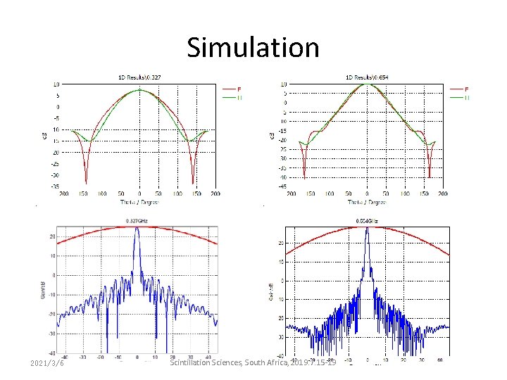 Simulation 2021/3/6 Scintillation Sciences, South Africa, 2019. 7. 15 -19 Simulation 2021/3/6 Scintillation Sciences, South Africa, 2019. 7. 15 -19