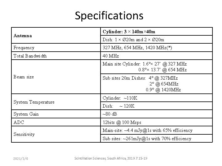 Specifications Antenna Cylinder: 3 × 140 m× 40 m Dish: 1 × Ø 20 Specifications Antenna Cylinder: 3 × 140 m× 40 m Dish: 1 × Ø 20