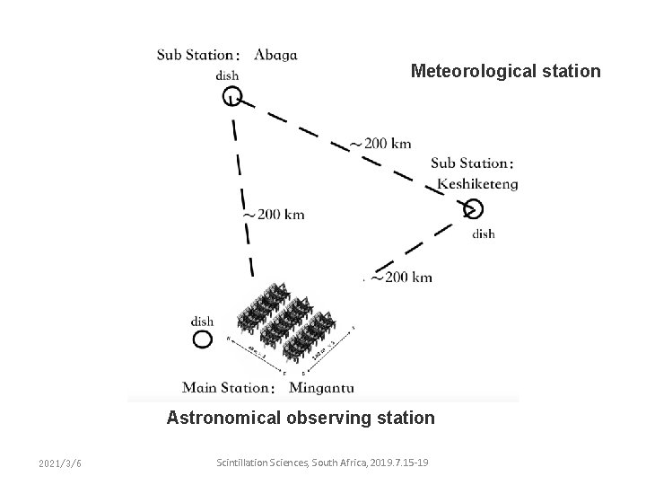 Meteorological station Astronomical observing station 2021/3/6 Scintillation Sciences, South Africa, 2019. 7. 15 -19 Meteorological station Astronomical observing station 2021/3/6 Scintillation Sciences, South Africa, 2019. 7. 15 -19