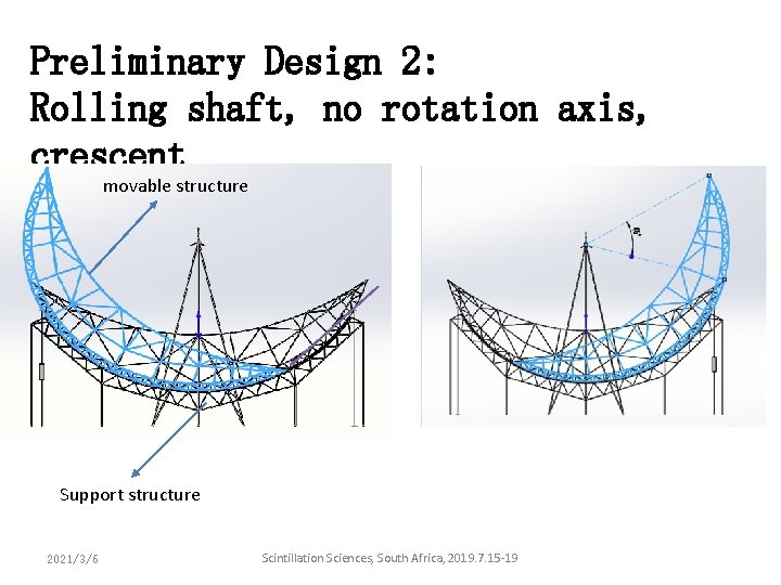 Preliminary Design 2: Rolling shaft, no rotation axis, crescent movable structure Support structure 2021/3/6 Preliminary Design 2: Rolling shaft, no rotation axis, crescent movable structure Support structure 2021/3/6