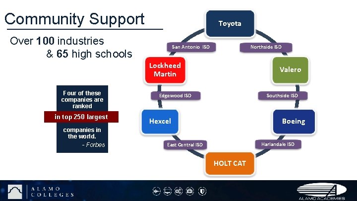 Community Support Toyota Over 100 industries & 65 high schools San Antonio ISD Northside