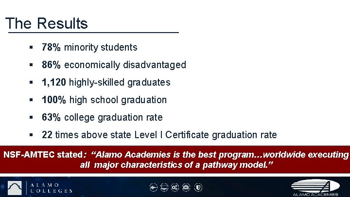 The Results § 78% minority students § 86% economically disadvantaged § 1, 120 highly-skilled