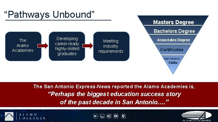 “Pathways Unbound” Masters Degree Bachelors Degree The Alamo Academies Developing career-ready highly-skilled graduates Meeting