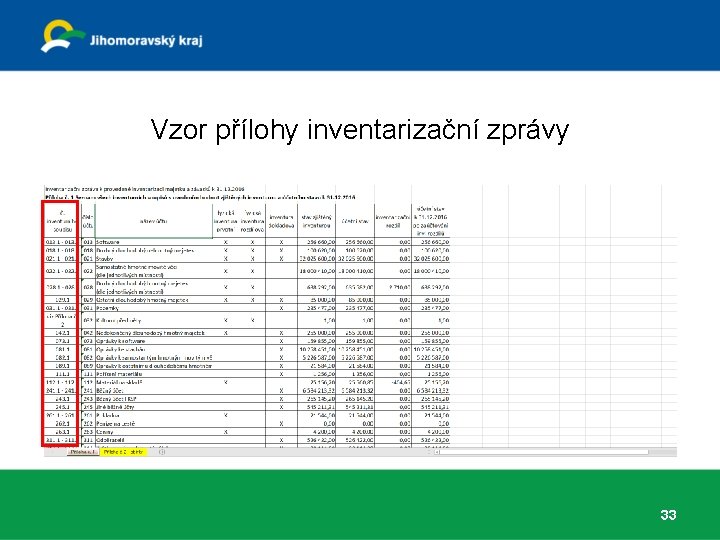 Vzor přílohy inventarizační zprávy 33 Vzor přílohy inventarizační zprávy 33