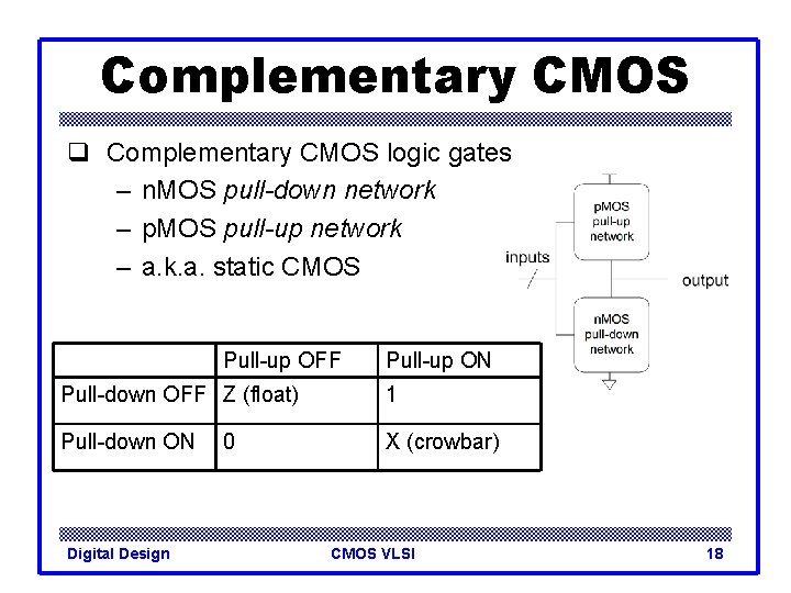 Complementary CMOS q Complementary CMOS logic gates – n. MOS pull-down network – p. Complementary CMOS q Complementary CMOS logic gates – n. MOS pull-down network – p.
