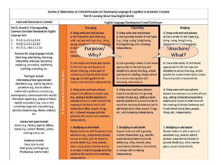 Purpose/ Why? Structure/ What? 