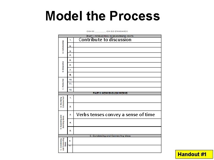 Model the Process Contribute to discussion Verbs tenses convey a sense of time Handout
