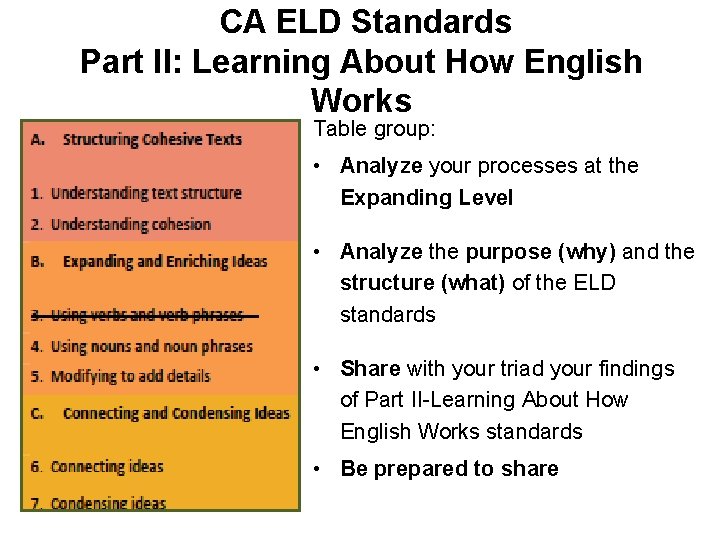 CA ELD Standards Part II: Learning About How English Works Table group: • Analyze