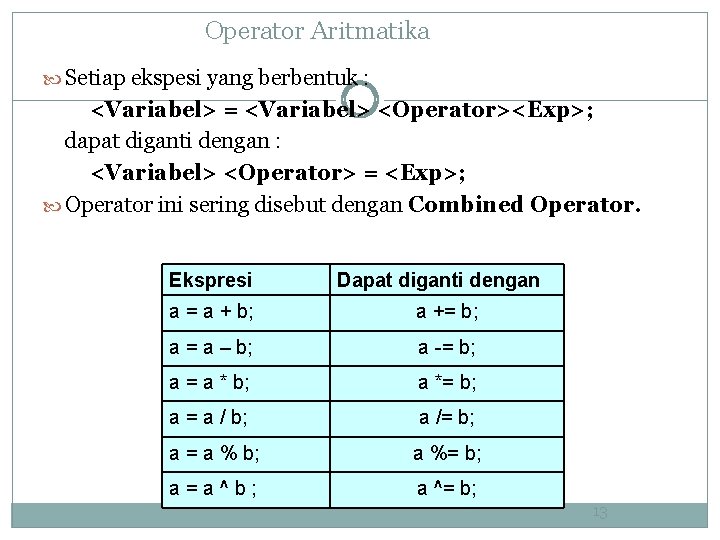 Operator Aritmatika Setiap ekspesi yang berbentuk : <Variabel> = <Variabel> <Operator><Exp>; dapat diganti dengan