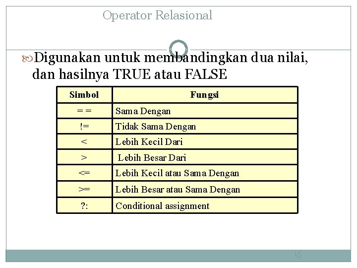 Operator Relasional Digunakan untuk membandingkan dua nilai, dan hasilnya TRUE atau FALSE Simbol Fungsi