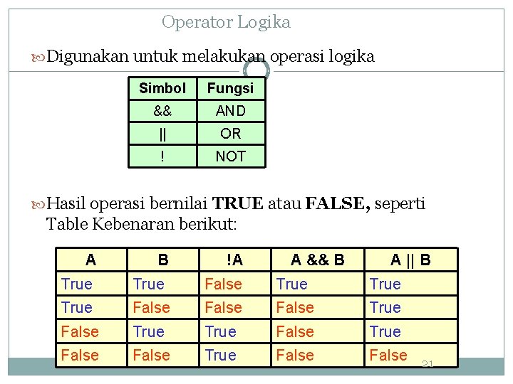 Operator Logika Digunakan untuk melakukan operasi logika Simbol Fungsi && AND || OR !