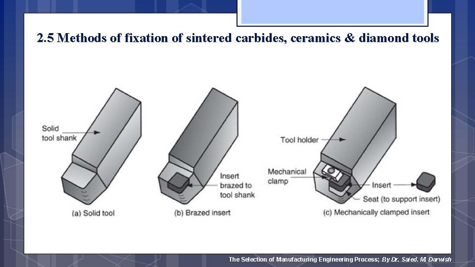 2. 5 Methods of fixation of sintered carbides, ceramics & diamond tools The Selection