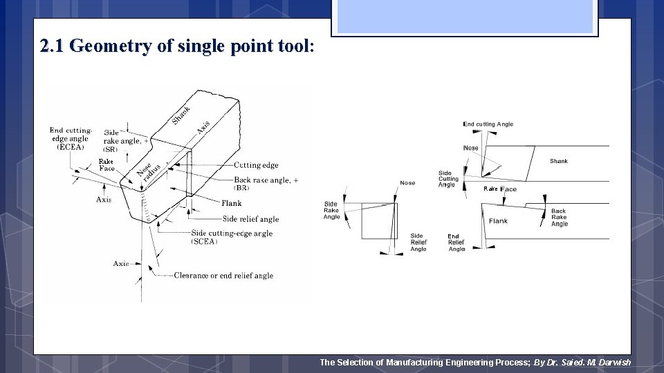 2. 1 Geometry of single point tool: Rake End The Selection of Manufacturing Engineering